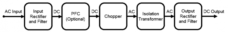  一文講解AC/DC電源三步：整流，PFC及隔離