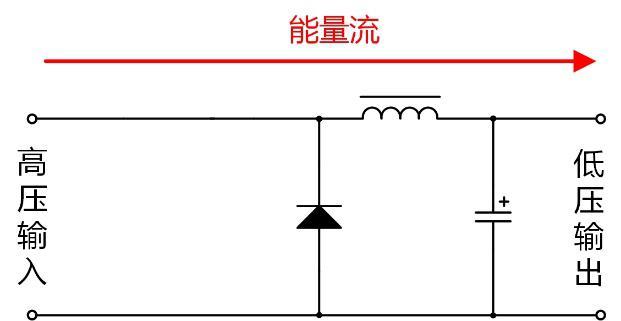  隔離電源與非隔離電源的優(yōu)缺點